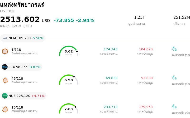 แหล่งทรัพยากรแร่