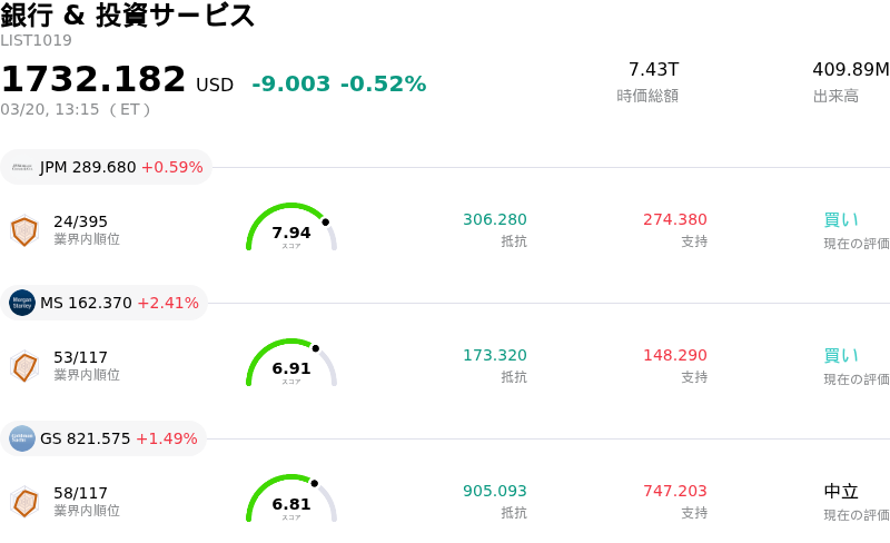 銀行 & 投資サービス