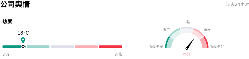 万豪国际公司舆情