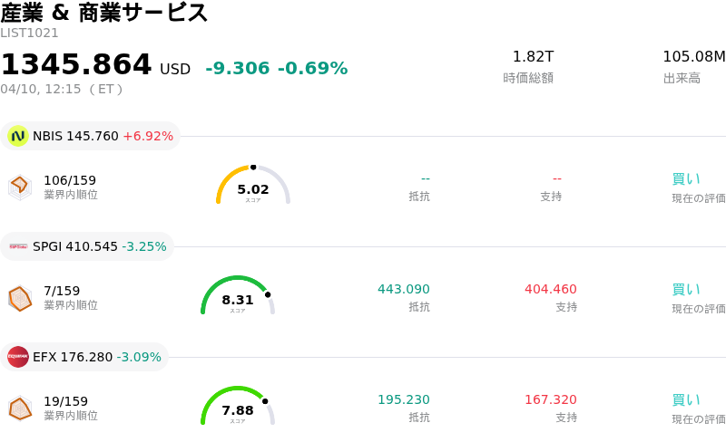 産業 & 商業サービス