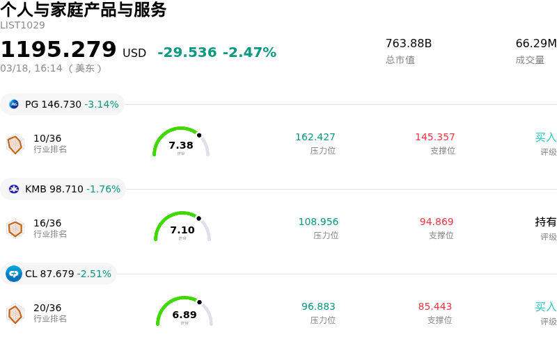 个人与家庭产品与服务