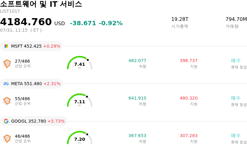 소프트웨어 및 IT 서비스