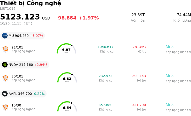Thiết bị Công nghệ