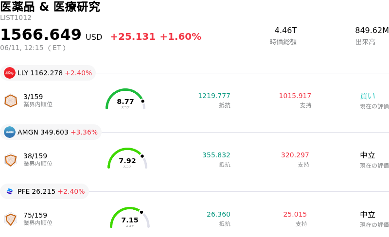 医薬品 & 医療研究