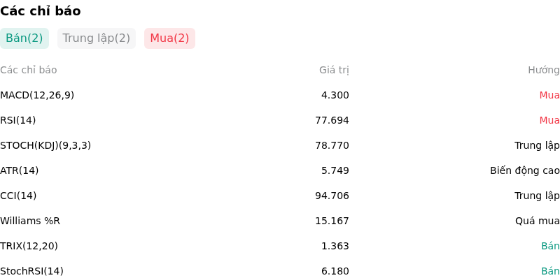 IndicatorAnalysis