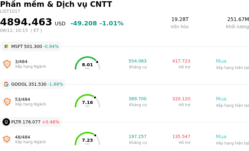 Phần mềm & Dịch vụ CNTT