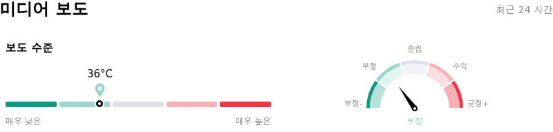 CME Group Inc미디어 보도