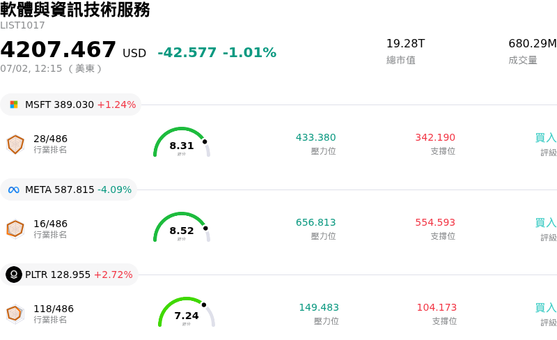 軟體與資訊技術服務