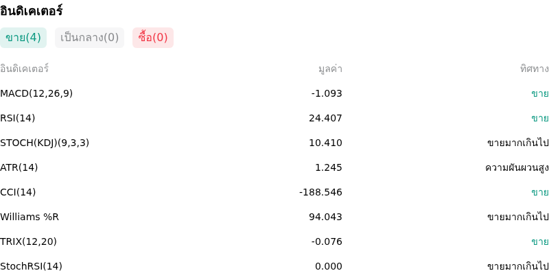 IndicatorAnalysis