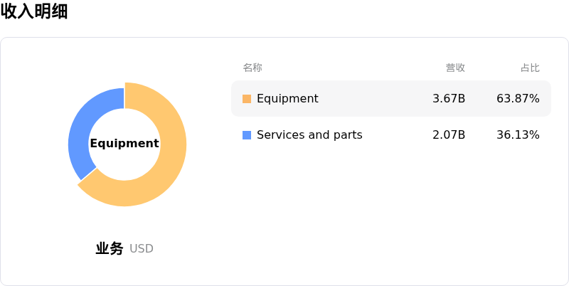 特灵科技收入明细