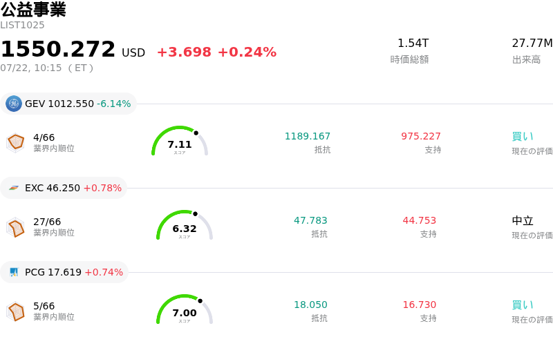公益事業