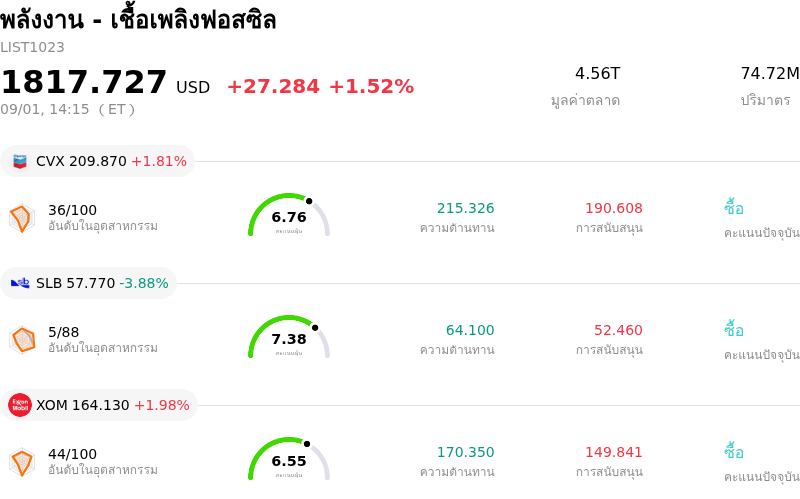 พลังงาน - เชื้อเพลิงฟอสซิล