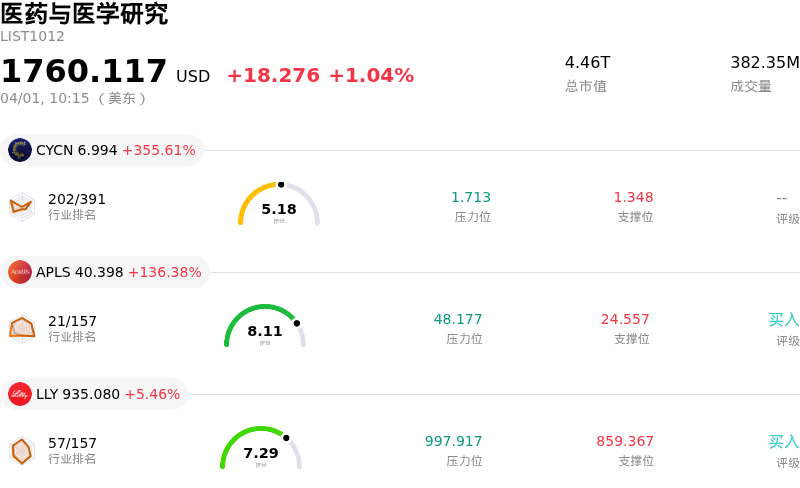 医药与医学研究