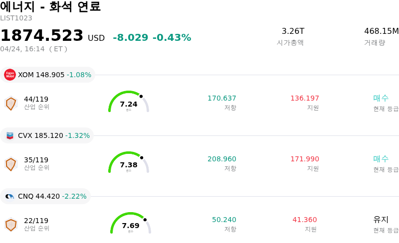 에너지 - 화석 연료