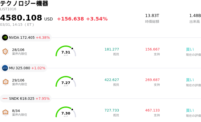 テクノロジー機器
