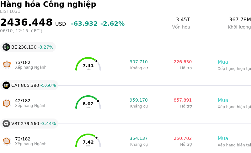 Hàng hóa Công nghiệp