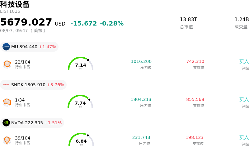 科技设备