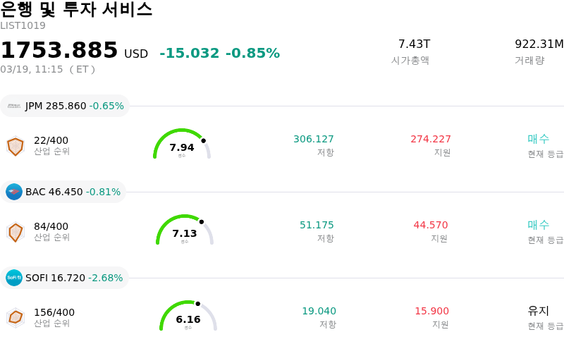 은행 및 투자 서비스
