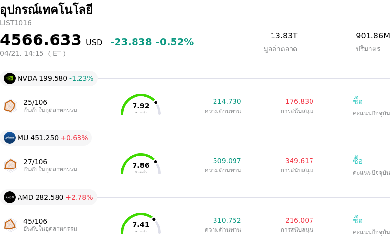 อุปกรณ์เทคโนโลยี