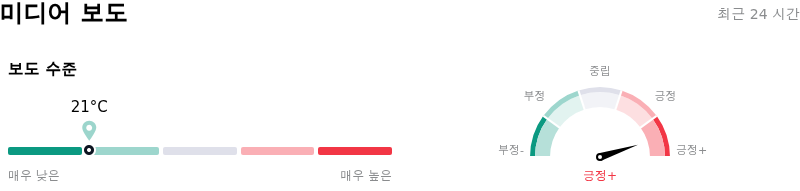 Alphabet Inc Class C미디어 보도