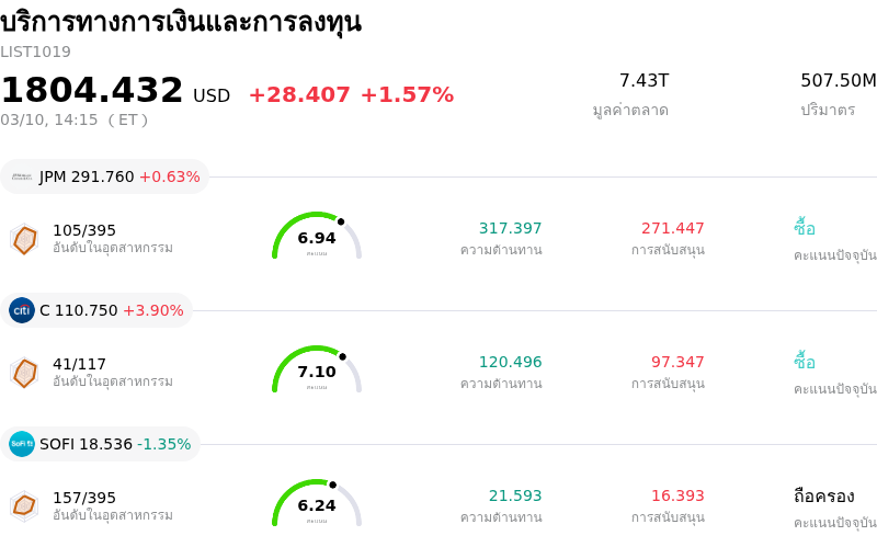 บริการทางการเงินและการลงทุน