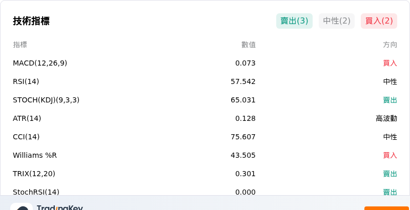 IndicatorAnalysis