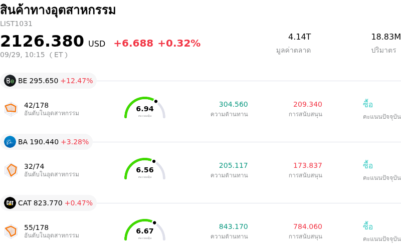 สินค้าทางอุตสาหกรรม