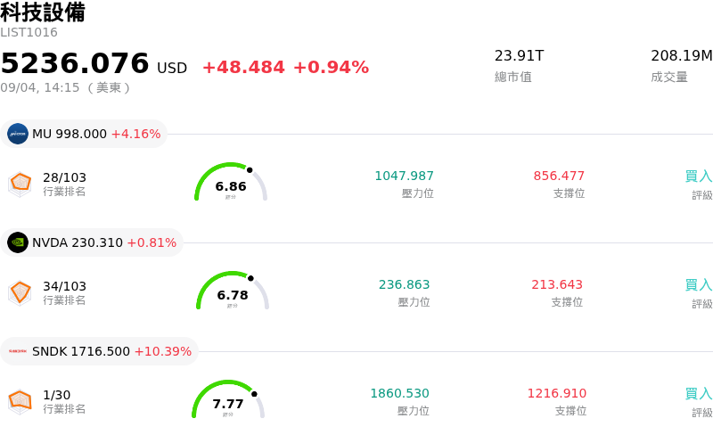 科技設備