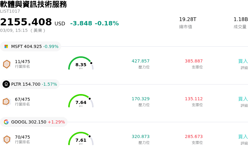 軟體與資訊技術服務