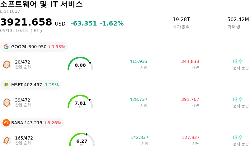 소프트웨어 및 IT 서비스