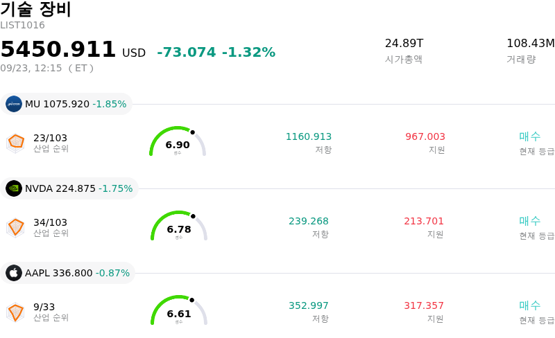 기술 장비