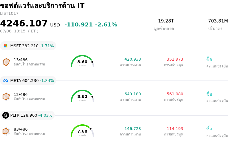 ซอฟต์แวร์และบริการด้าน IT