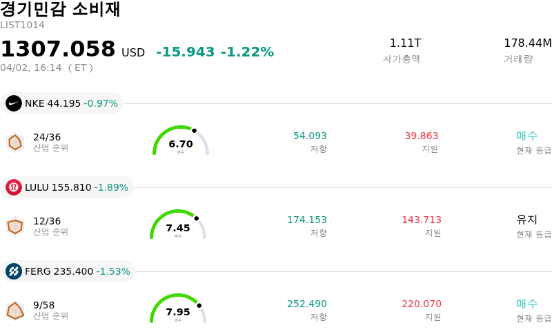 경기민감 소비재