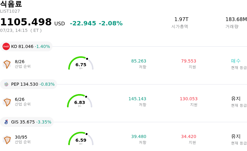 식음료