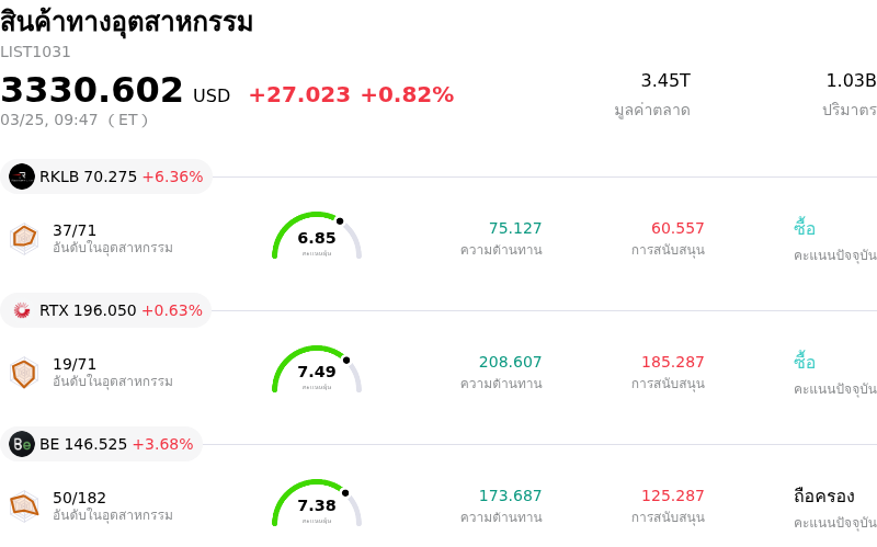 สินค้าทางอุตสาหกรรม