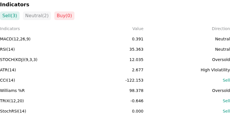 IndicatorAnalysis