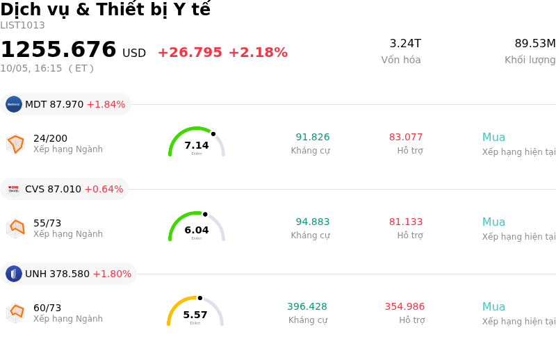 Dịch vụ & Thiết bị Y tế