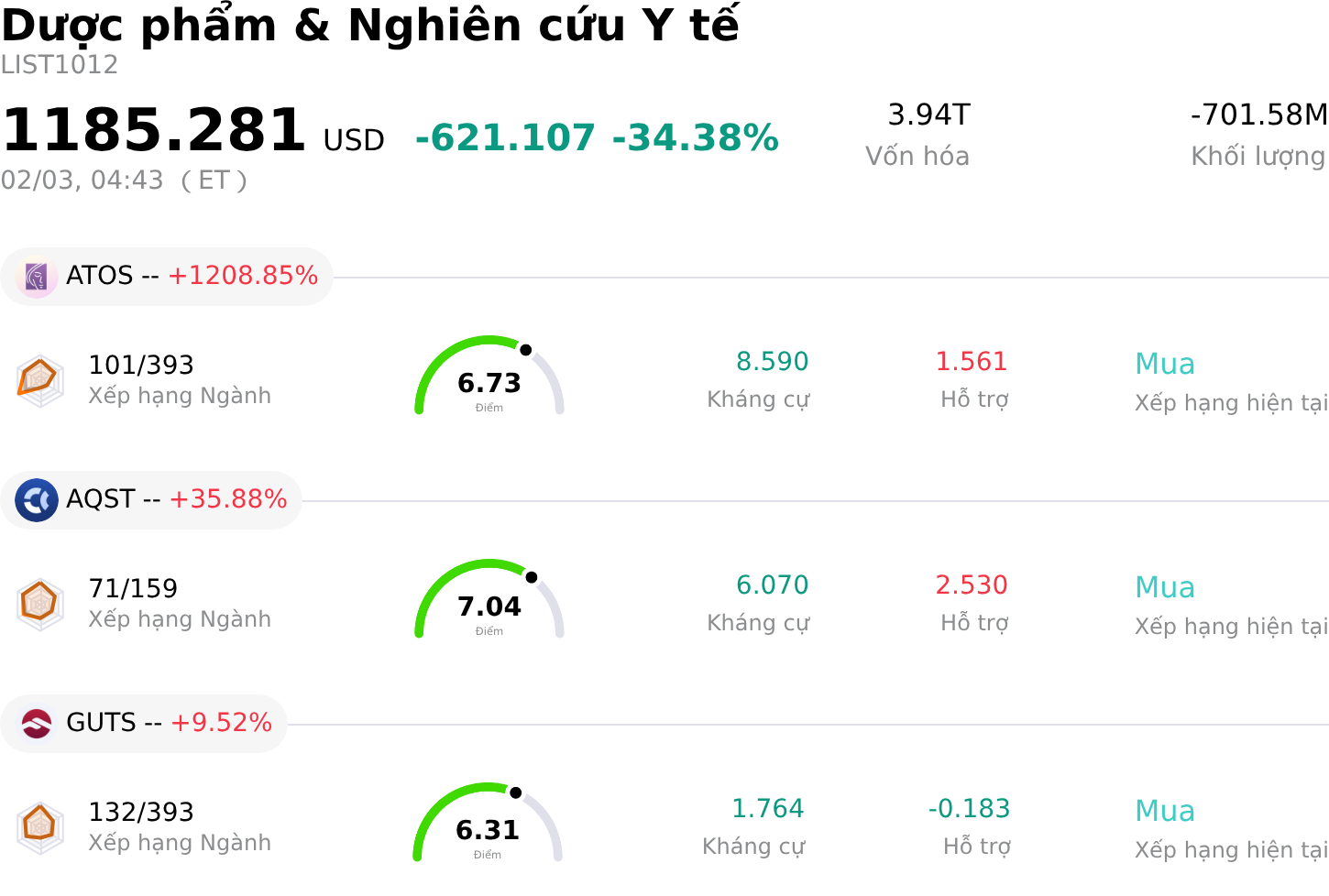 Dược phẩm & Nghiên cứu Y tế