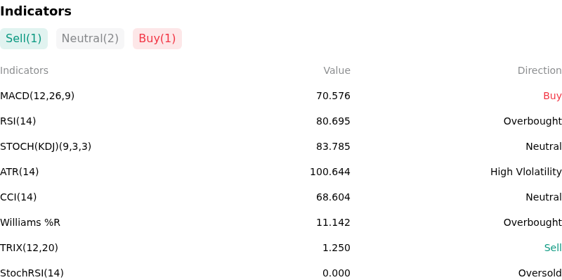 IndicatorAnalysis