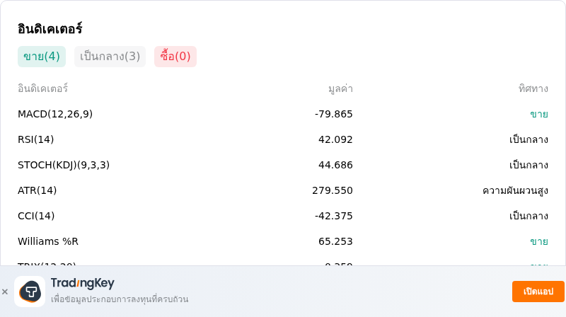 IndicatorAnalysis