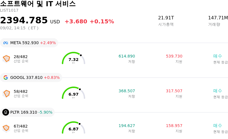 소프트웨어 및 IT 서비스
