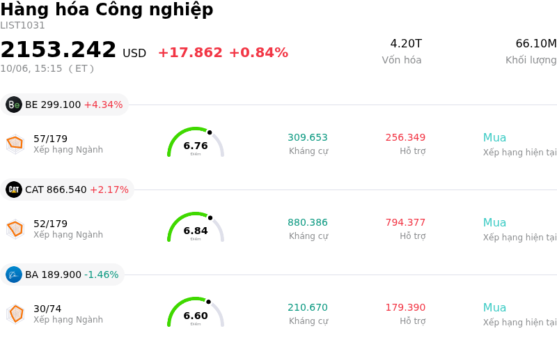 Hàng hóa Công nghiệp
