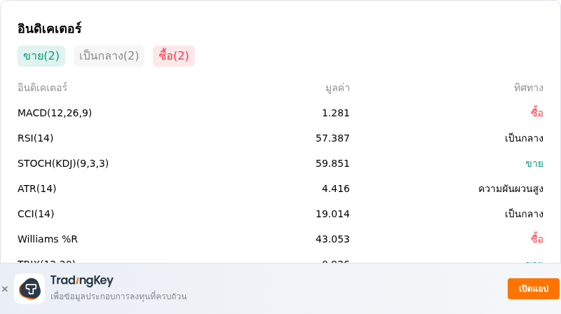 IndicatorAnalysis