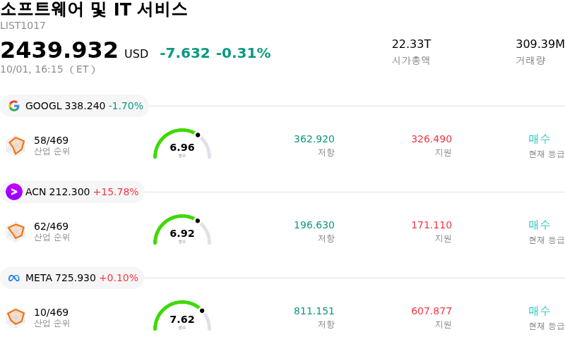 소프트웨어 및 IT 서비스