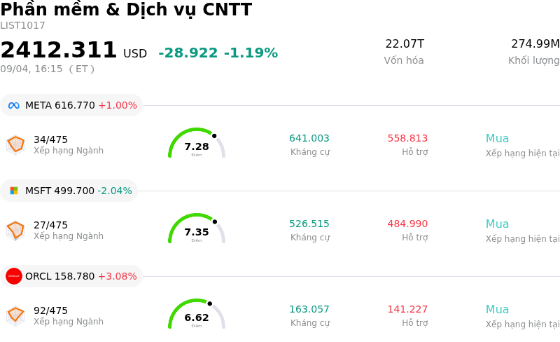 Phần mềm & Dịch vụ CNTT