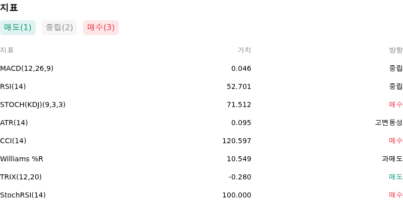 IndicatorAnalysis