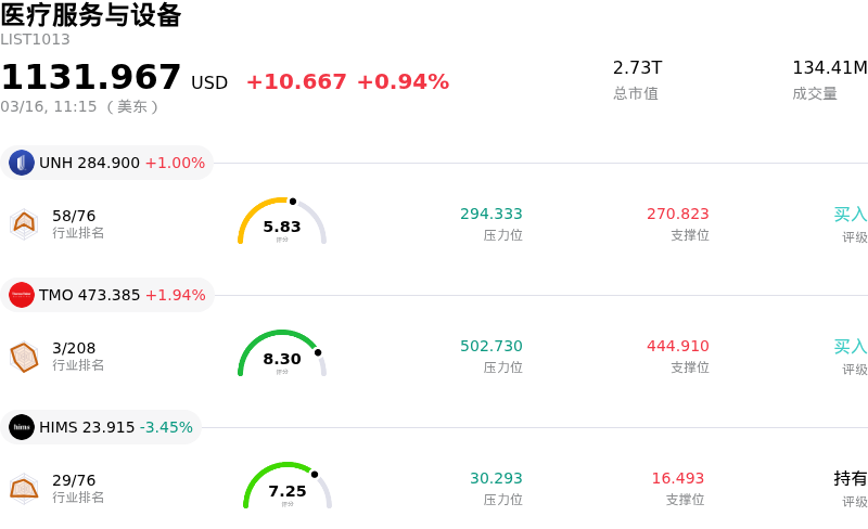 医疗服务与设备