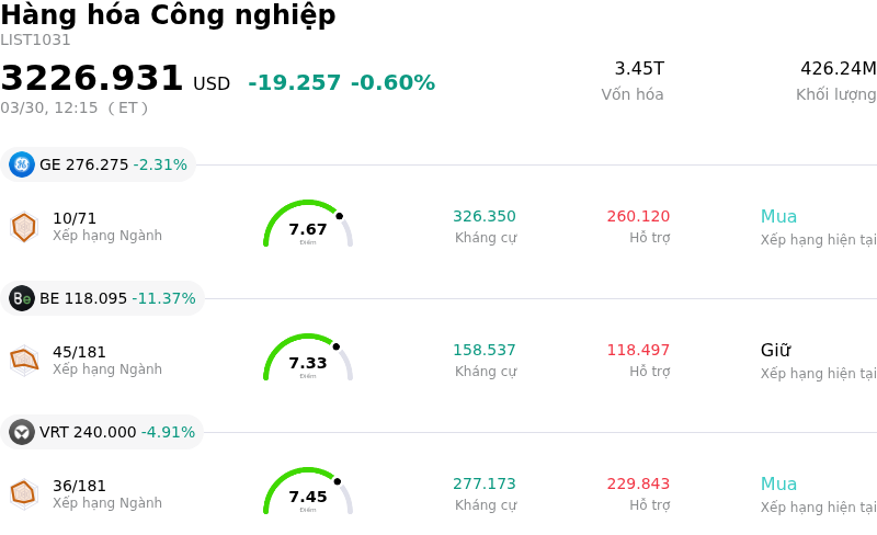 Hàng hóa Công nghiệp
