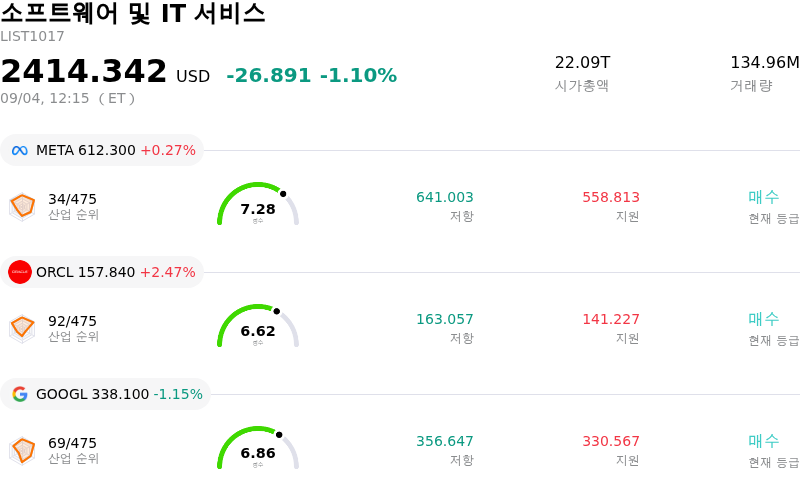 소프트웨어 및 IT 서비스