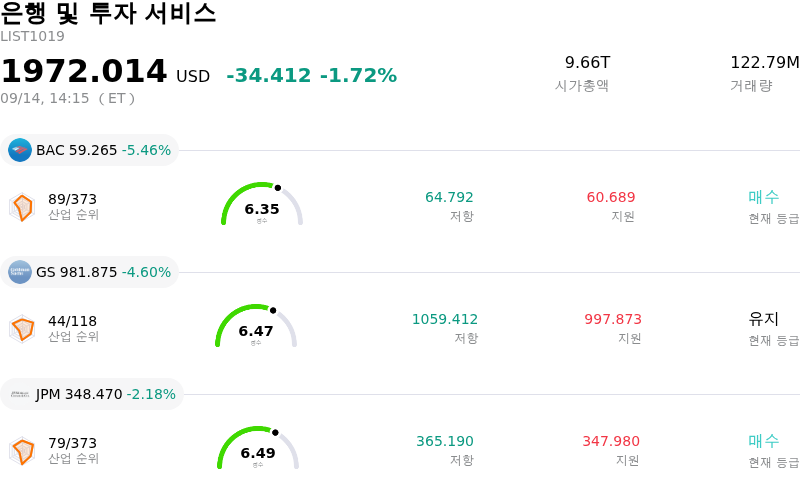 은행 및 투자 서비스